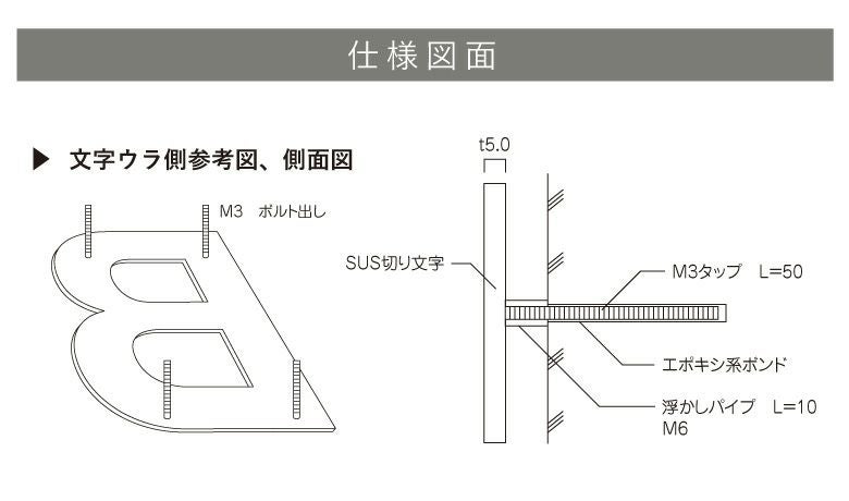 看板取り付け方法　施工方法