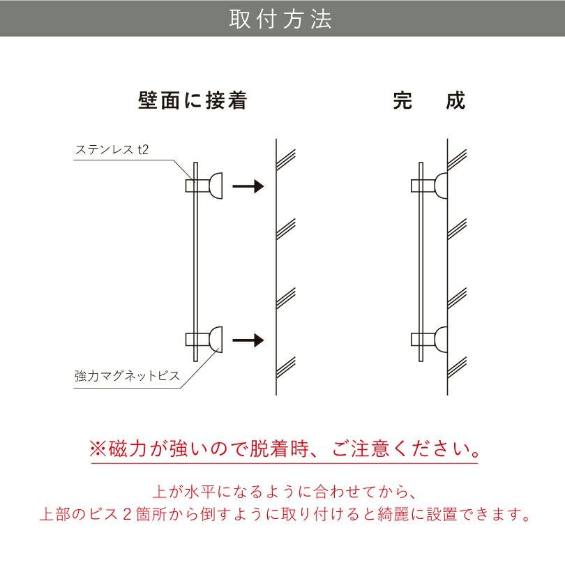 看板の設置方法