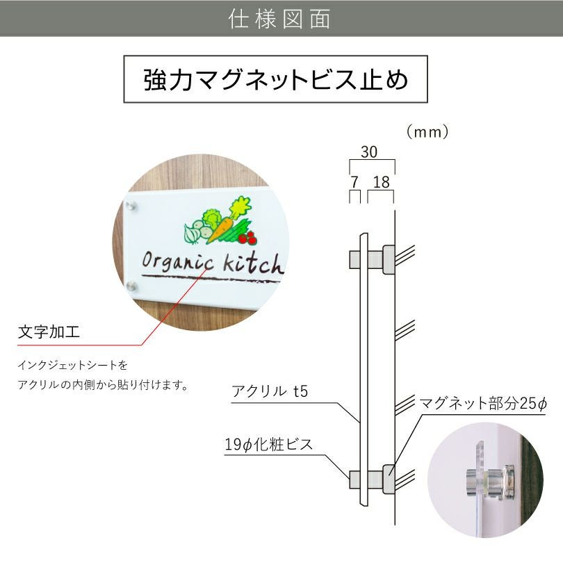 看板図面　仕様図