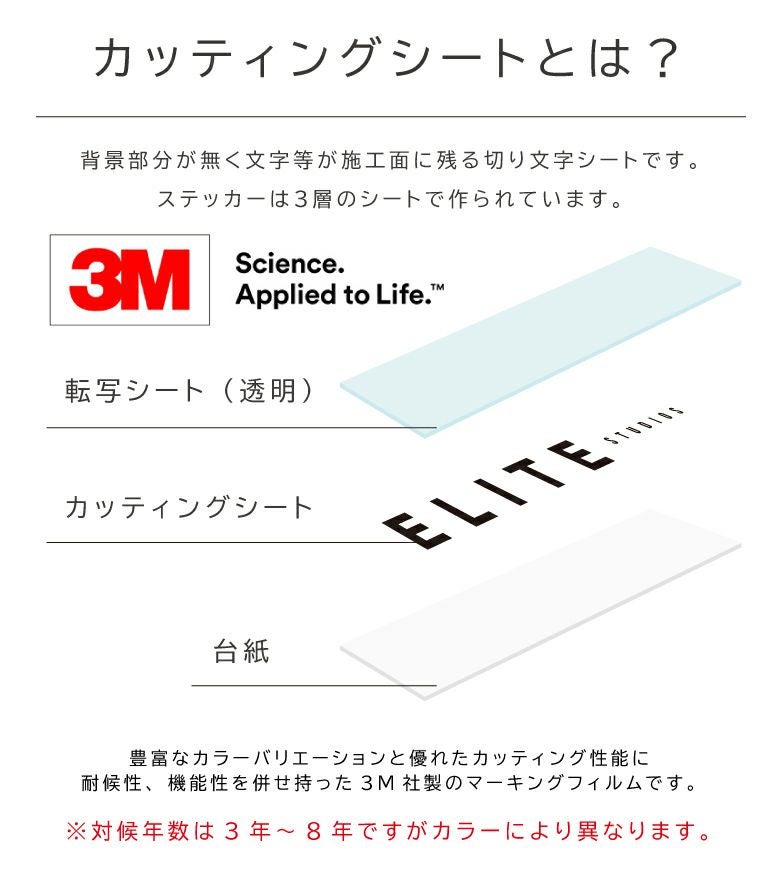カッティングシート　構成