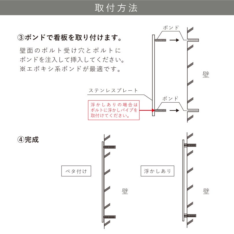 設置方法