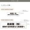 デザイン　ゴシック体