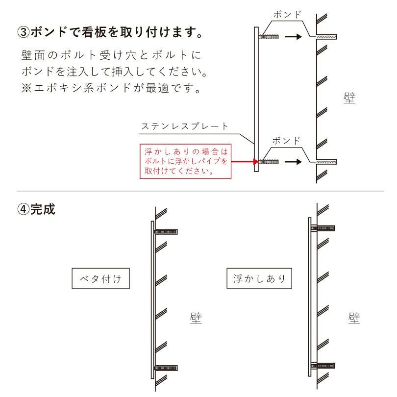 看板の取り付け方法