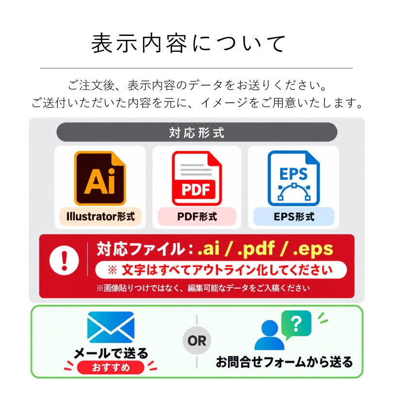 表示内容の入稿手順